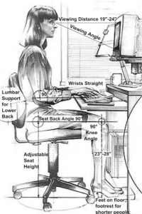 Sitting Posture Best Sitting Position Knees Cleveland Clinic